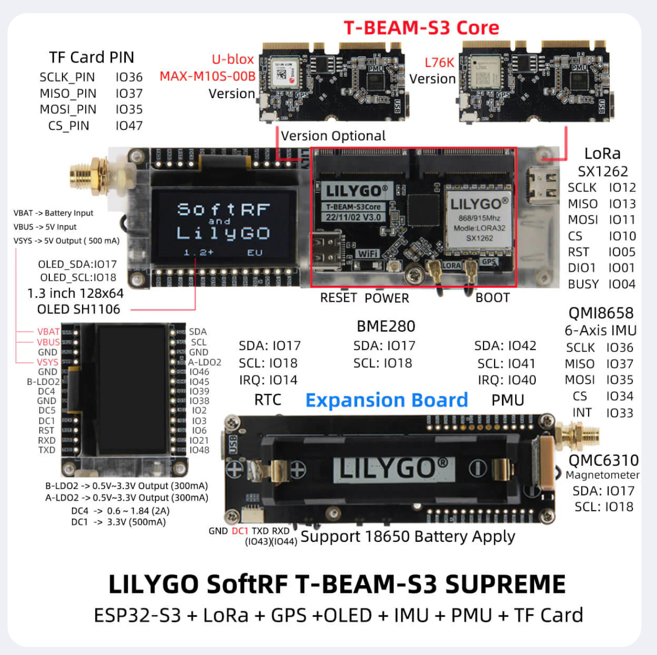 T-Beam S3 Supreme